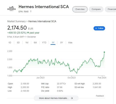 hermes share price|hermes share price forecast.